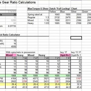 Microsoft XL spreadsheet for 2-speed and related gear calculations