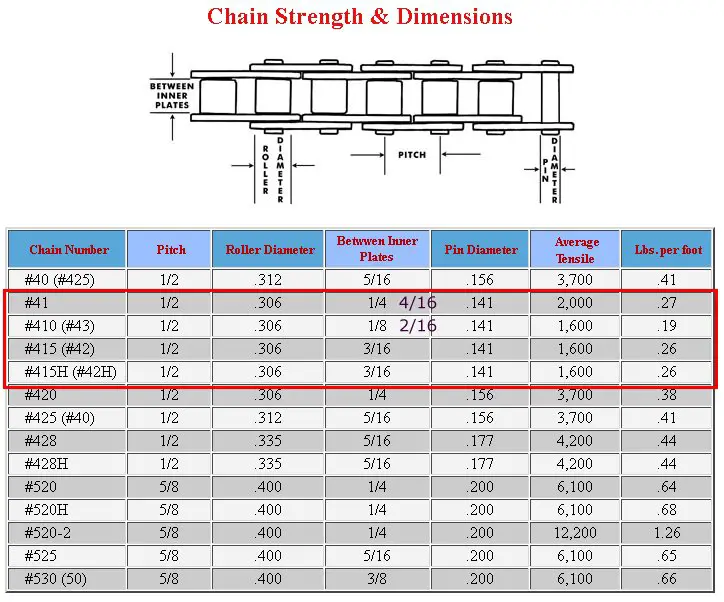 chain chart.jpg