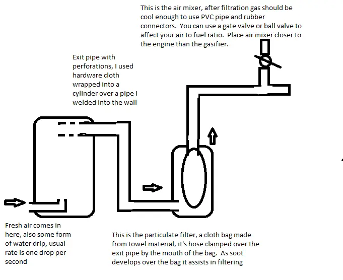 Cody's Generic Updraft Charcoal Gasifier.png