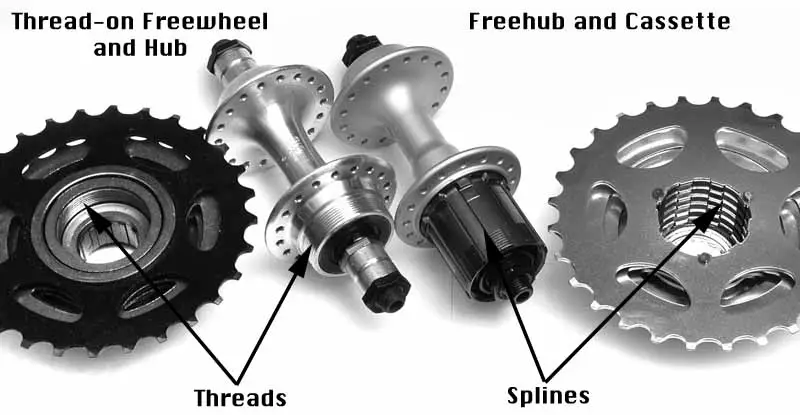 freewheel-vs-k7.jpg