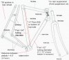frame-parts and measurement.jpg