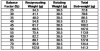 Biknut Balance Table.jpg