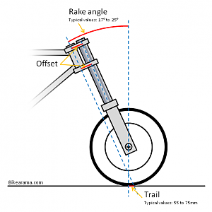 Board Track