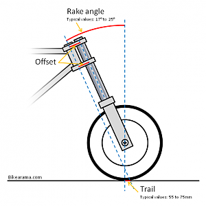 motorcycle rake trail offset e1295912863770
