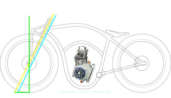 btr1920 Moto LDL smoothtoptube Rake comparison