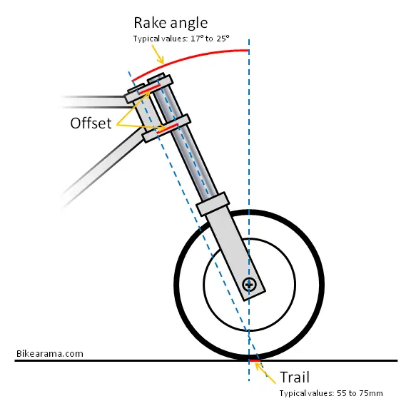 motorcycle rake trail offset e1295912863770