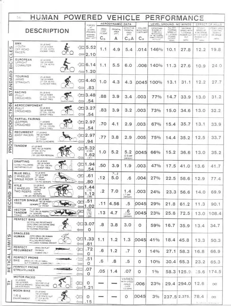 drag_chart_zpsf4ce8a12.jpg