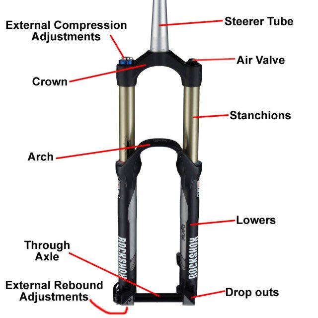 Fork-Diagram-copy-640x640.jpg
