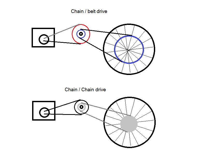 drivesystem.png