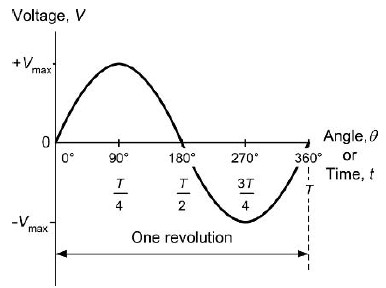 AC-sine-wave-form.jpg