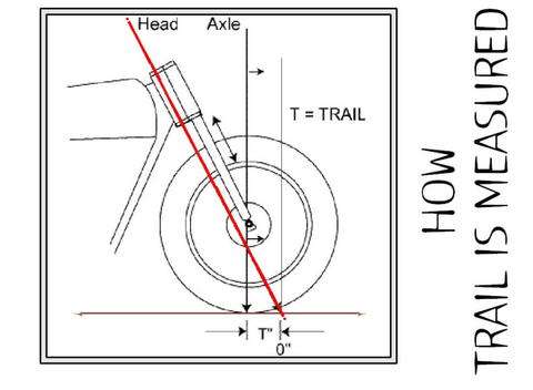 traildiagram1280501045.jpg