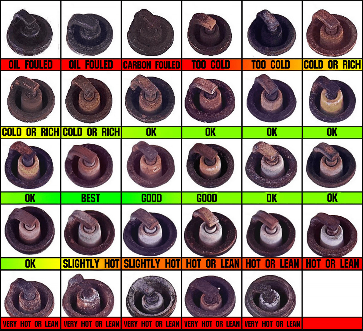 spark-plug-color-chart-jpg.100805